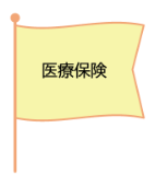 医療保険